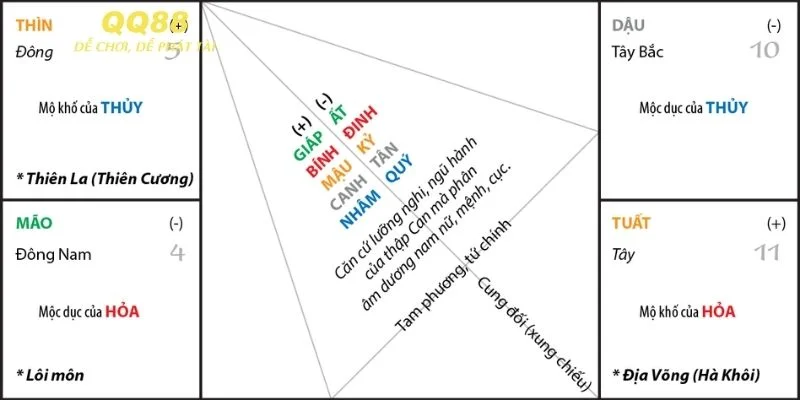 Áp dụng cách bắt số tử vi theo can chi để tính chu kỳ số phù hợp nhất