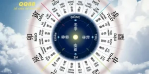 Dựa vào chu kỳ 12 cung để xác định thời điểm vàng đặt cược